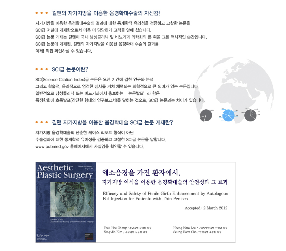 SCI 국제논문 발표